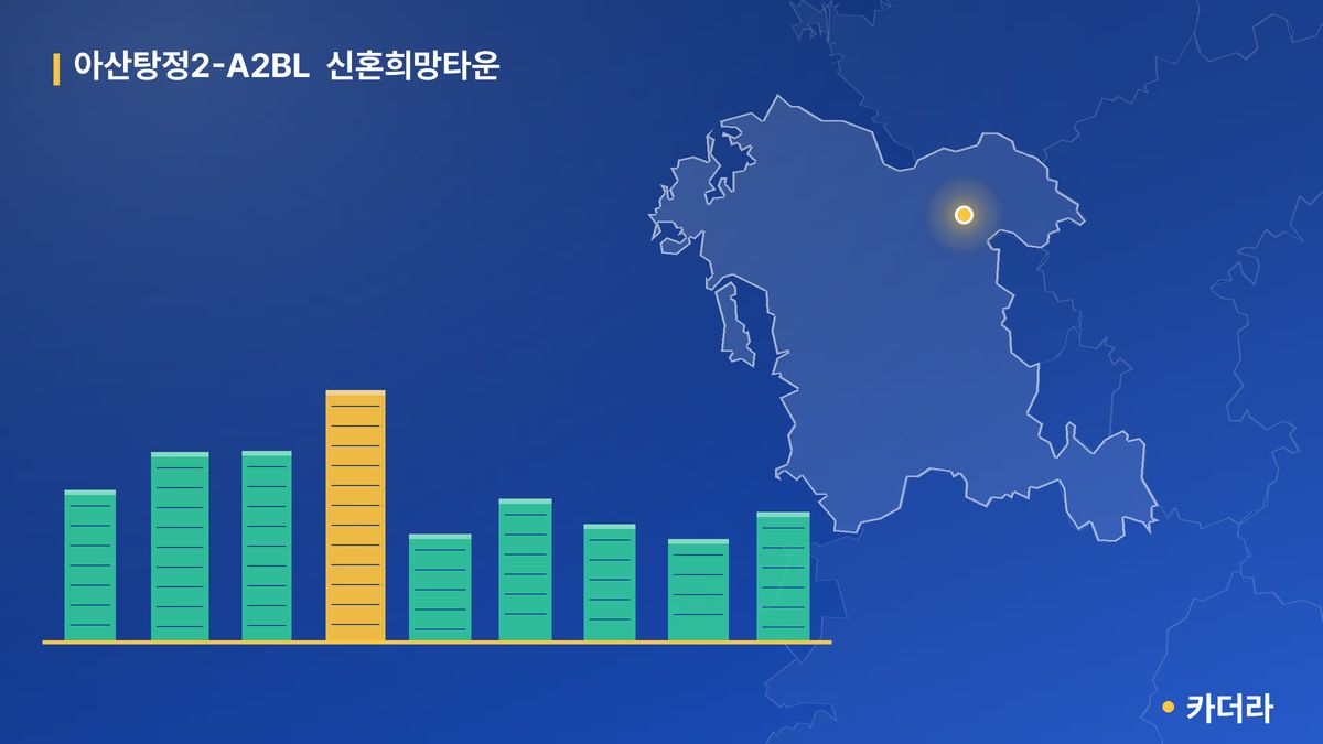 아산탕정2-A2BL  신혼희망타운 단지 정보 카드