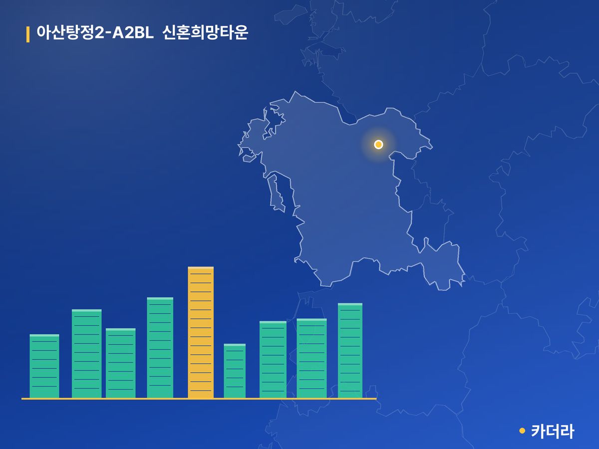 아산탕정2-A2BL  신혼희망타운 단지 정보 카드