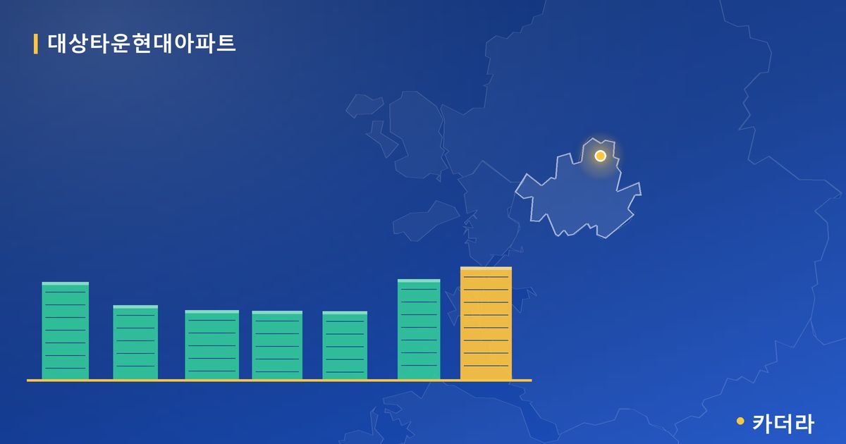 대상타운현대아파트 단지 정보 카드