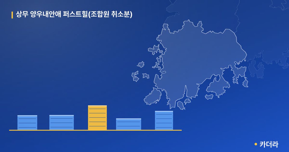 상무 양우내안애 퍼스트힐(조합원 취소분) 단지 정보 카드
