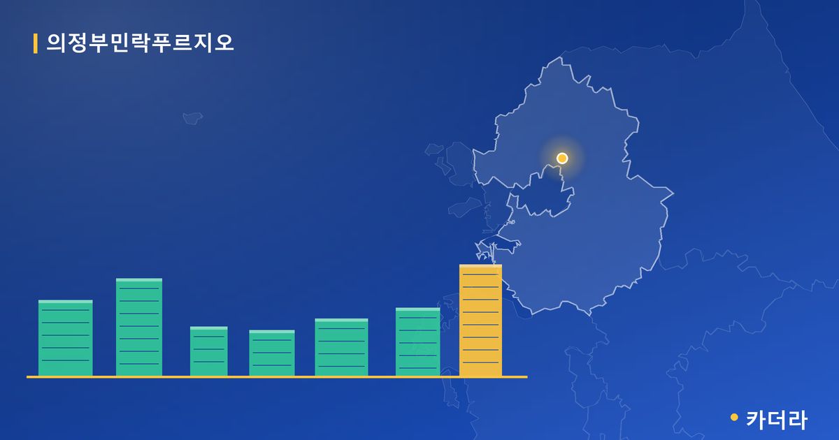 의정부민락푸르지오 단지 정보 카드