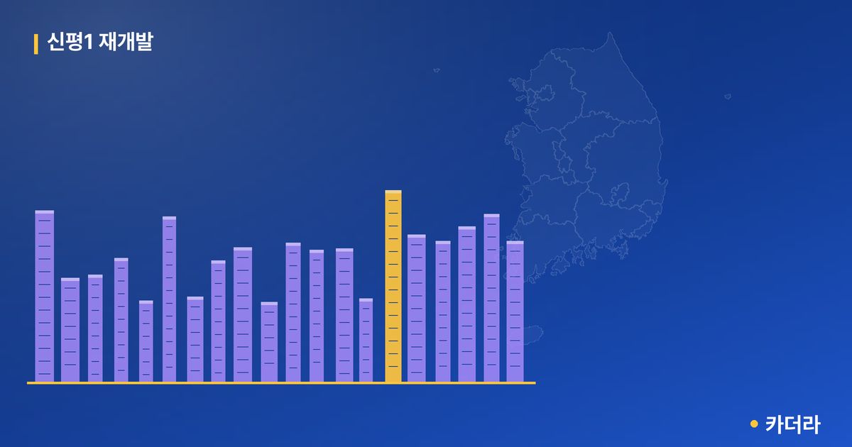 신평1 재개발 — 부산 아파트 분양