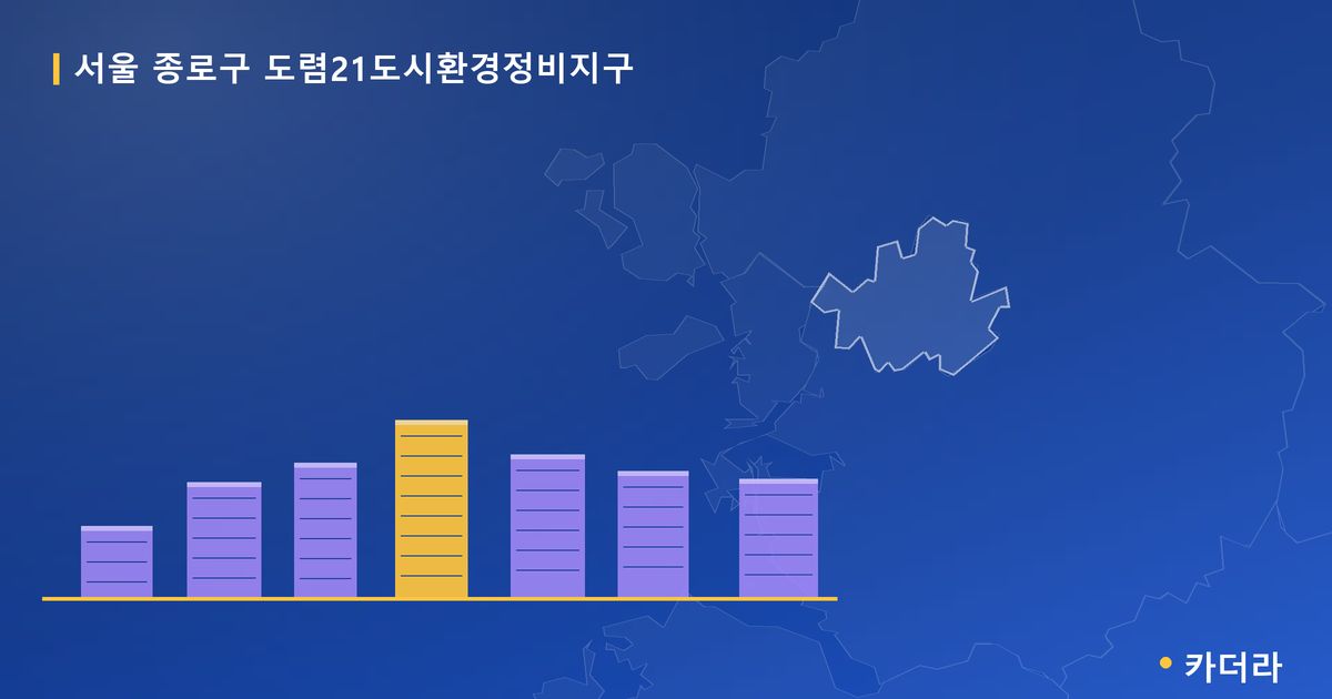 서울 종로구 도렴21도시환경정비지구 대표 이미지