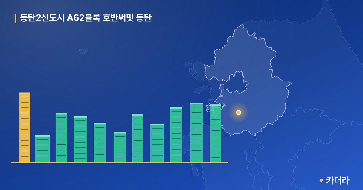동탄2신도시 A62블록 호반써밋 동탄 · 경기 화성시 소재 · 입주 후 단계 현장 카드