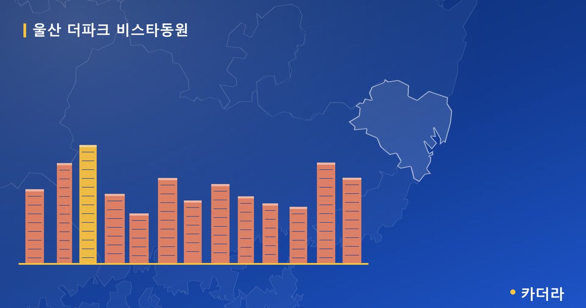 울산 더파크 비스타동원 · 울산 북구 소재 · 분양 예고 단계 현장 카드