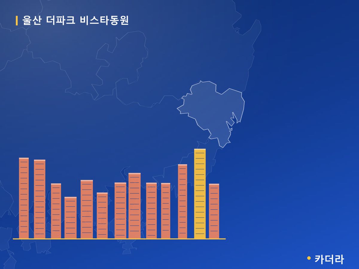 울산 더파크 비스타동원 울산 분양 정보 카드