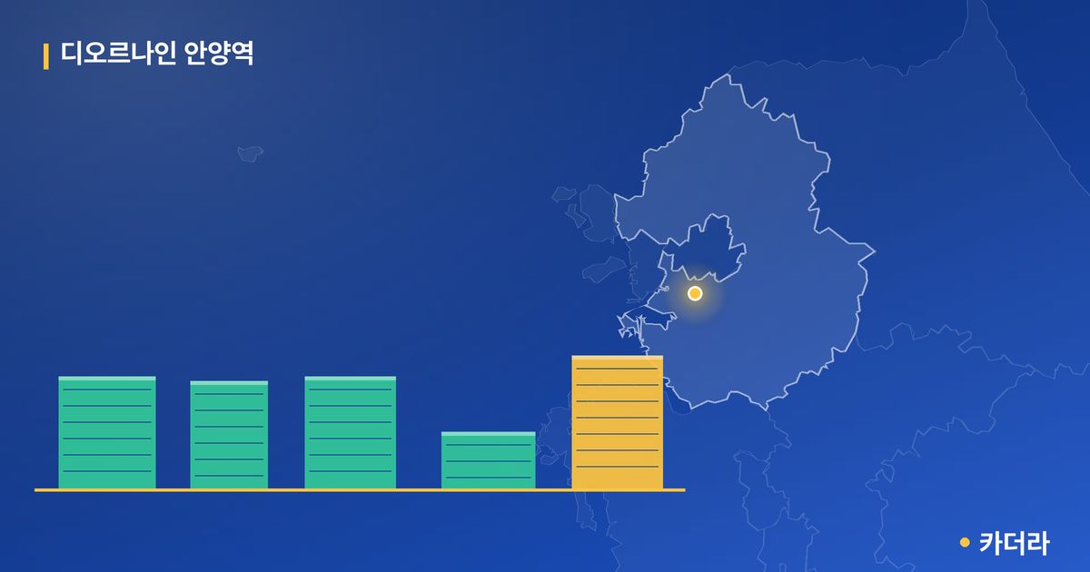 디오르나인 안양역 단지 정보 카드