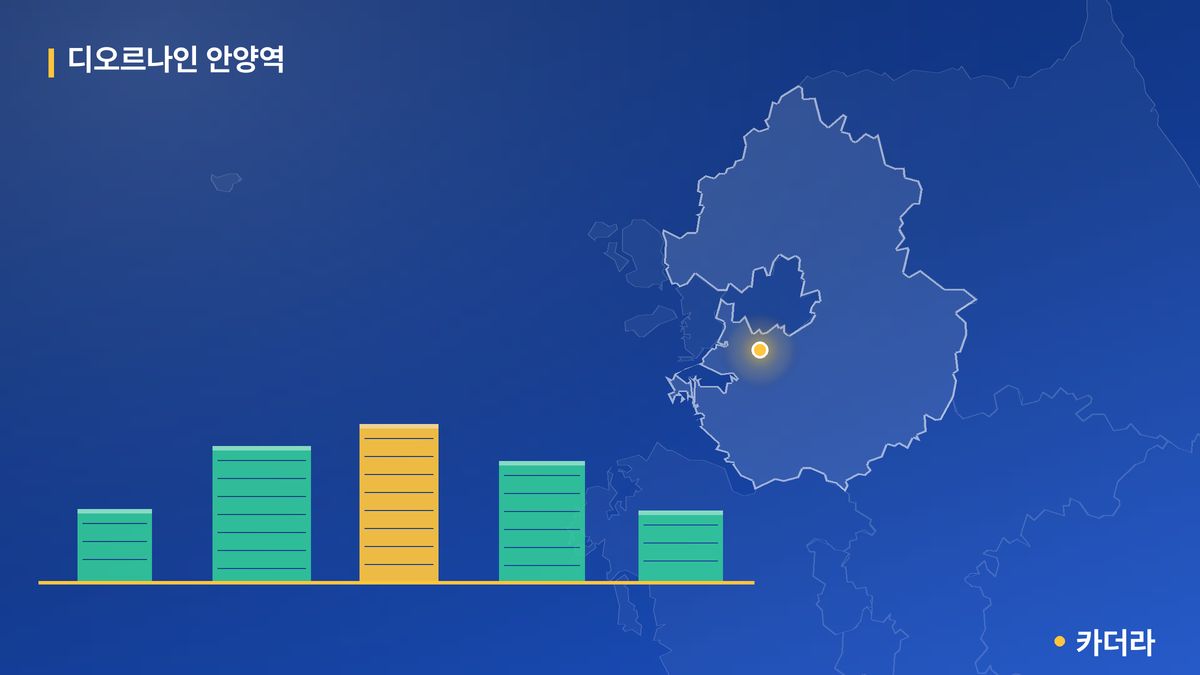 디오르나인 안양역 단지 정보 카드