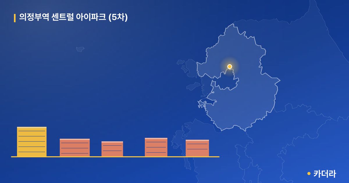의정부역 센트럴 아이파크 (5차) 단지 정보 — 의정부시 아파트 분양