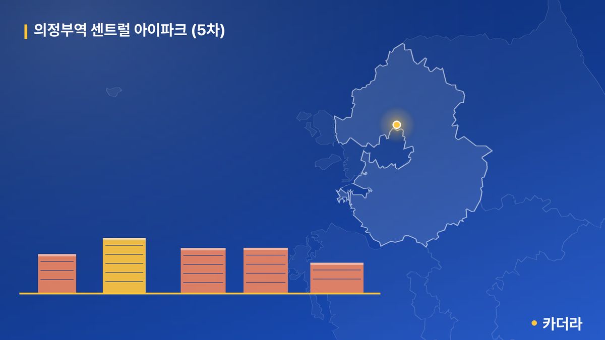 의정부역 센트럴 아이파크 (5차) 단지 정보 — 의정부시 아파트 분양