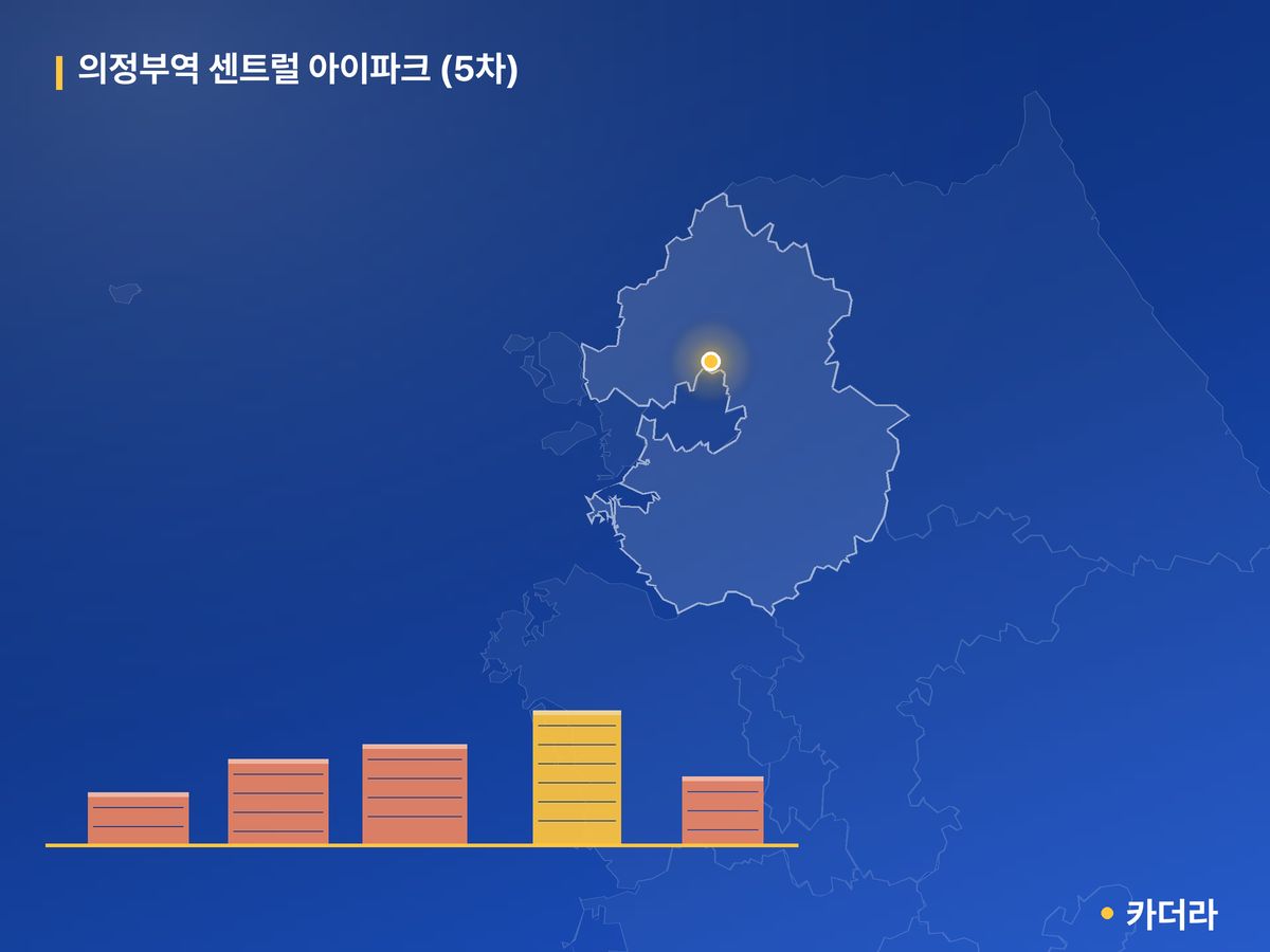 의정부역 센트럴 아이파크 (5차) 단지 정보 — 의정부시 아파트 분양