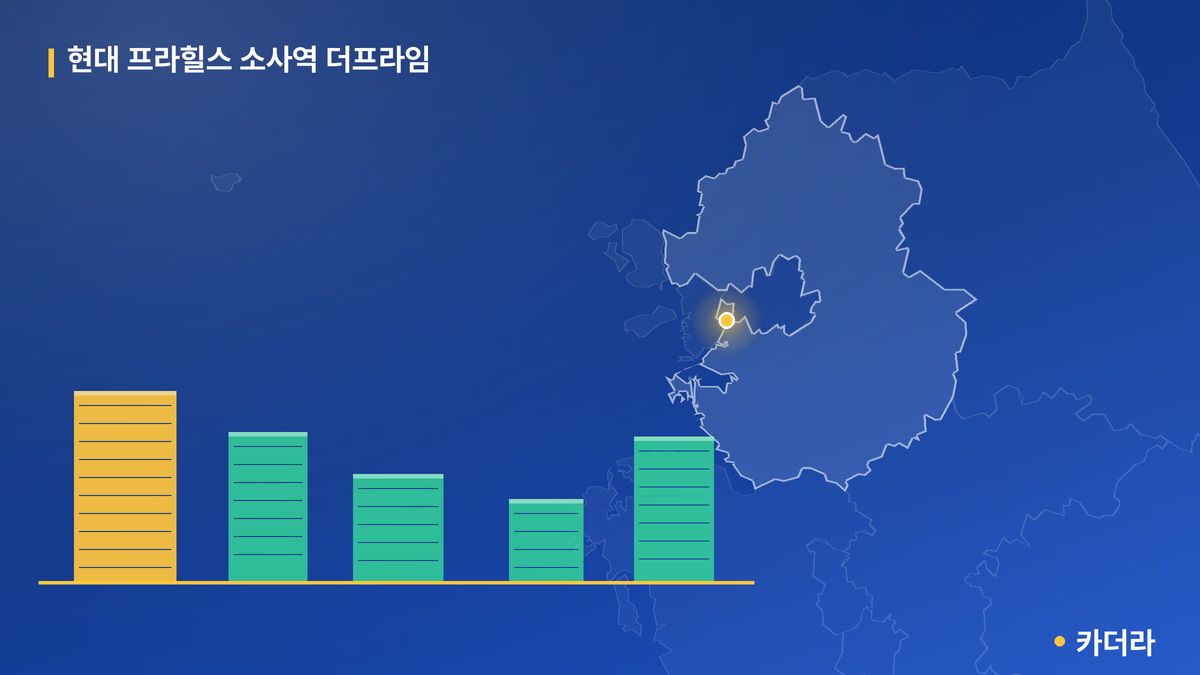 현대 프라힐스 소사역 더프라임 단지 정보 카드