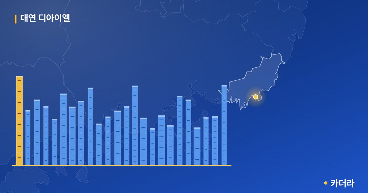 대연 디아이엘 — 부산 아파트 분양