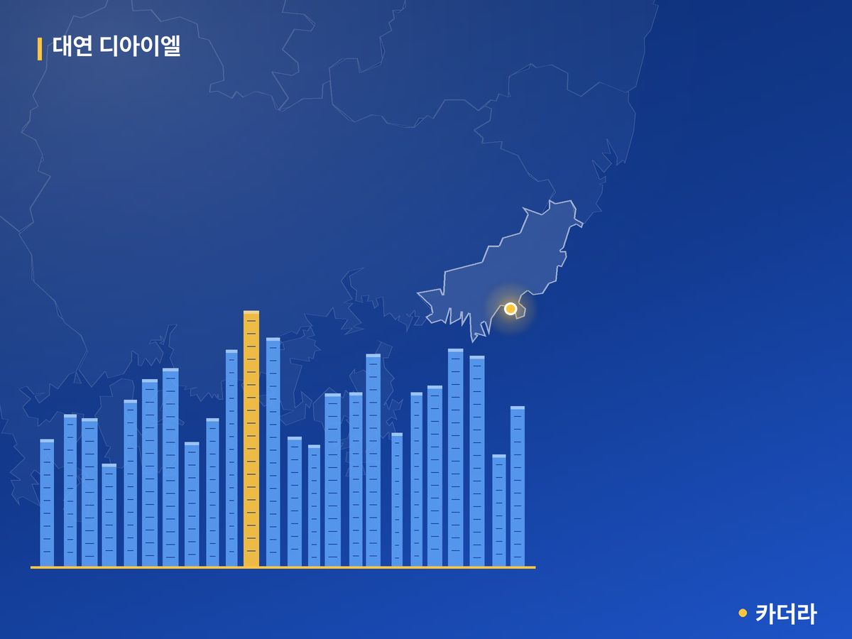 대연 디아이엘 부산 분양 정보 카드