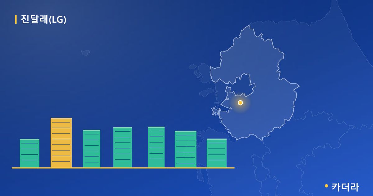 진달래(LG) 단지 정보 카드