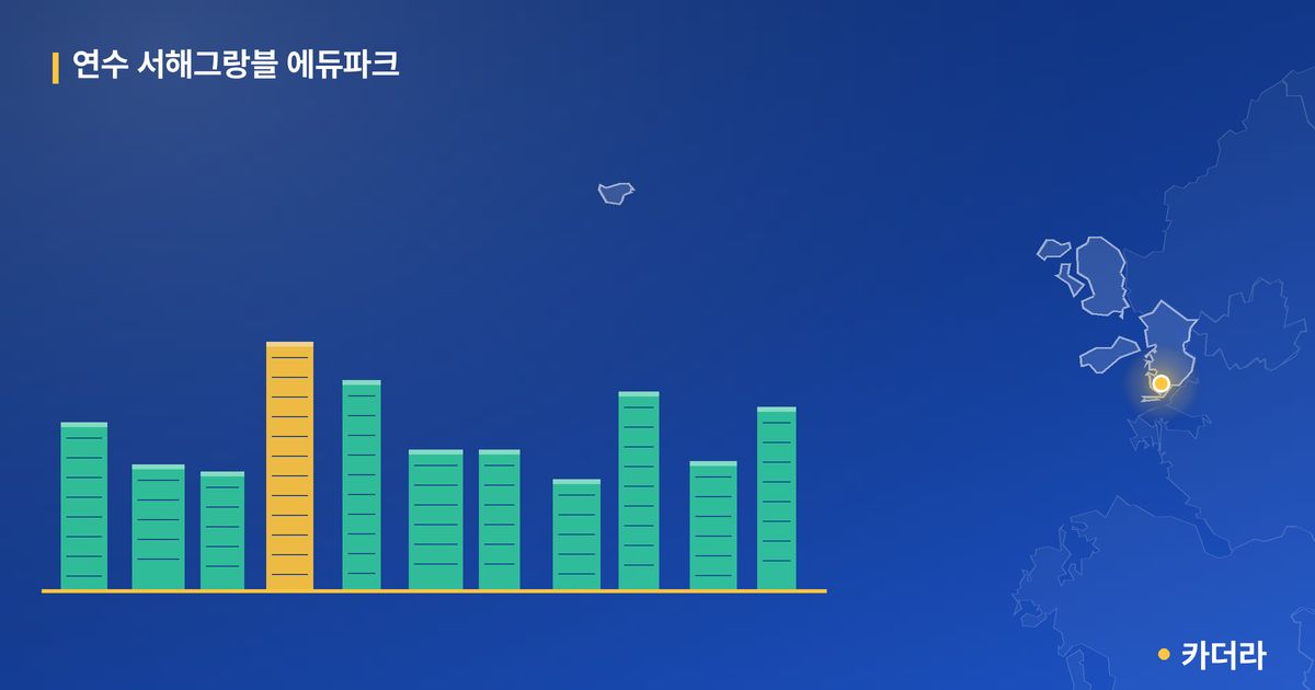 연수 서해그랑블 에듀파크 단지 정보 카드