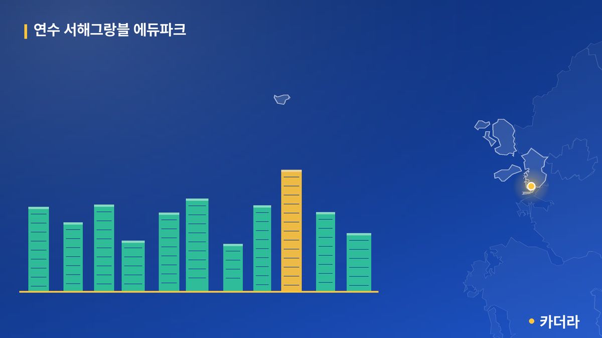 연수 서해그랑블 에듀파크 단지 정보 카드