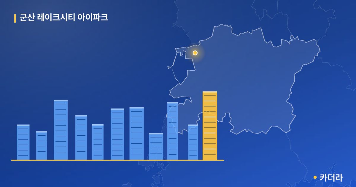 군산 레이크시티 아이파크 단지 정보 카드