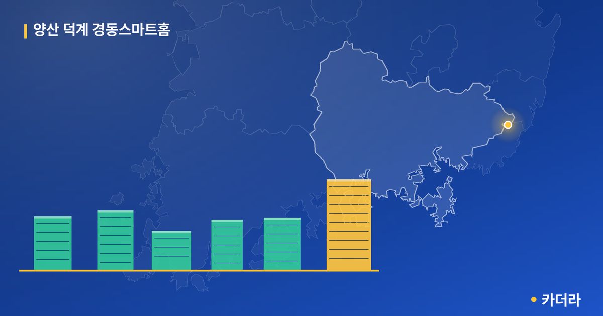 양산 덕계 경동스마트홈 단지 정보 카드