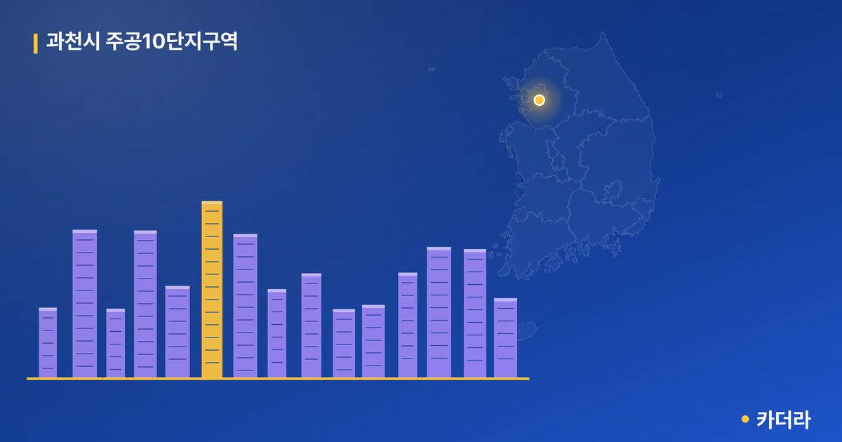 주공10단지 재건축 단지 정보 — 과천시 아파트 분양