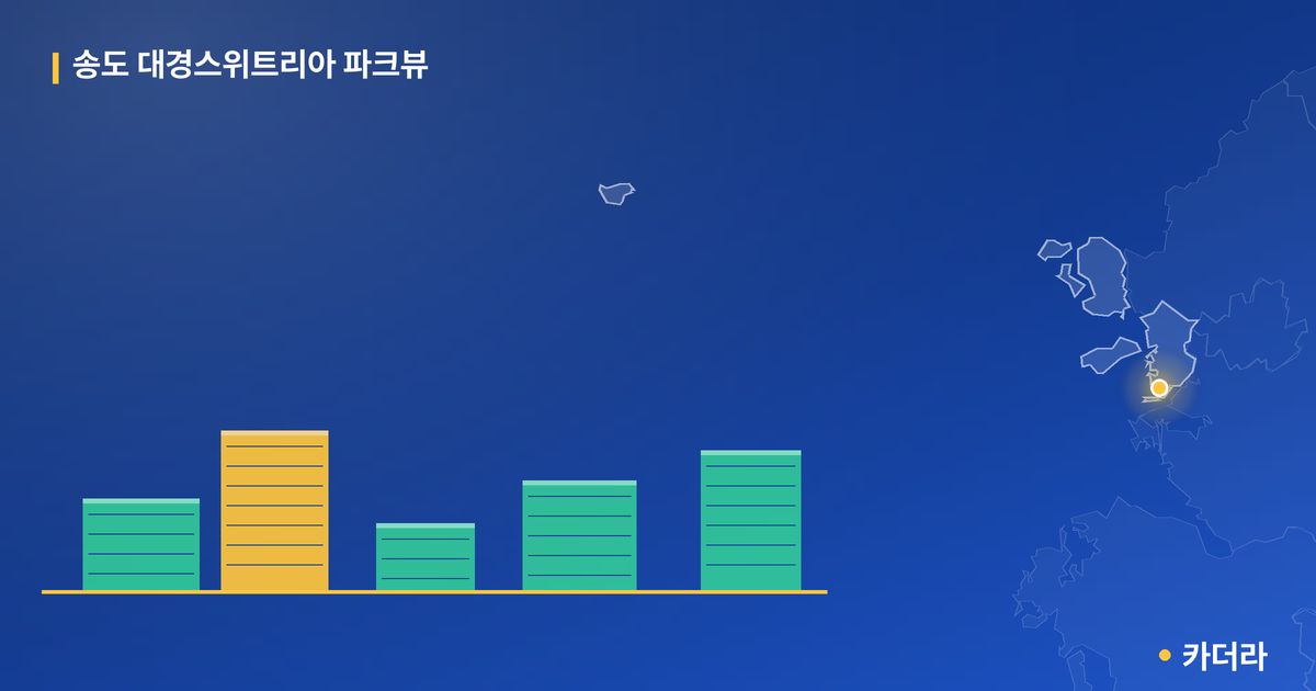 송도 대경스위트리아 파크뷰 단지 정보 카드