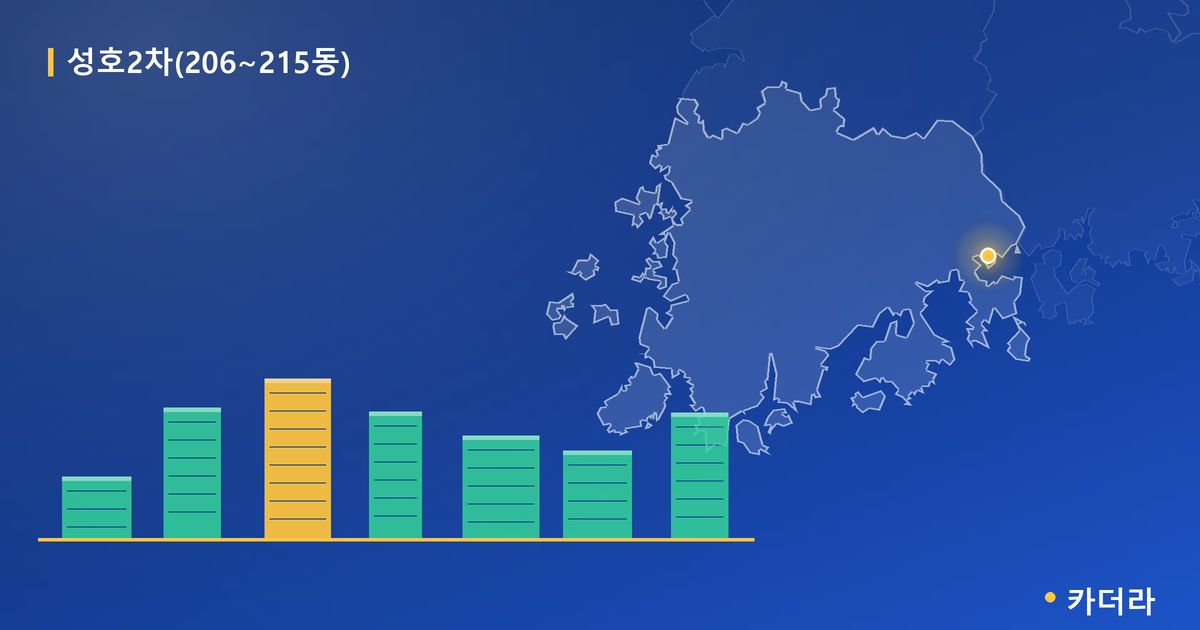 성호2차(206~215동) 단지 정보 카드