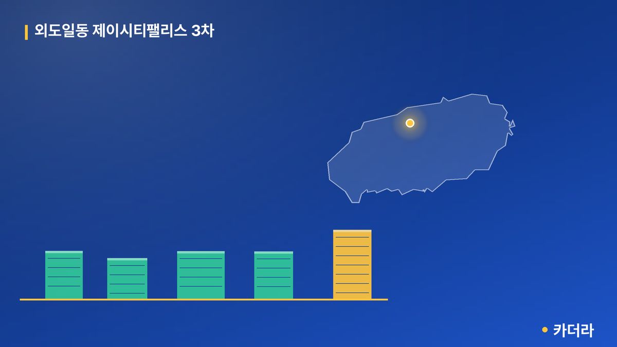 외도일동 제이시티팰리스 3차 단지 정보 카드