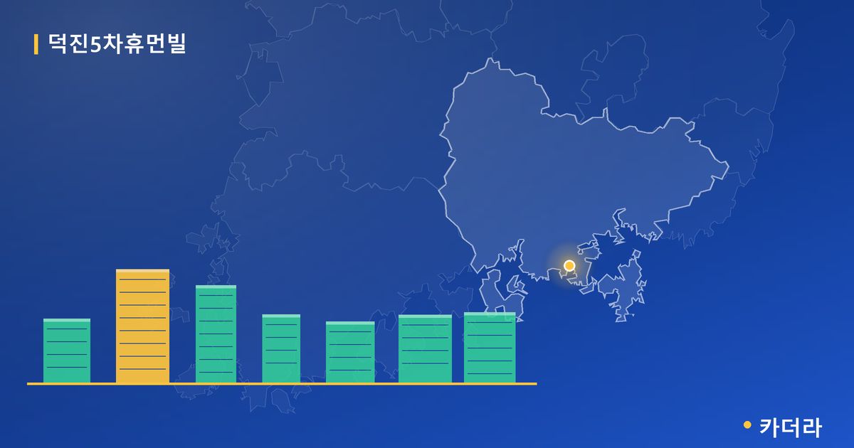 덕진5차휴먼빌 단지 정보 카드