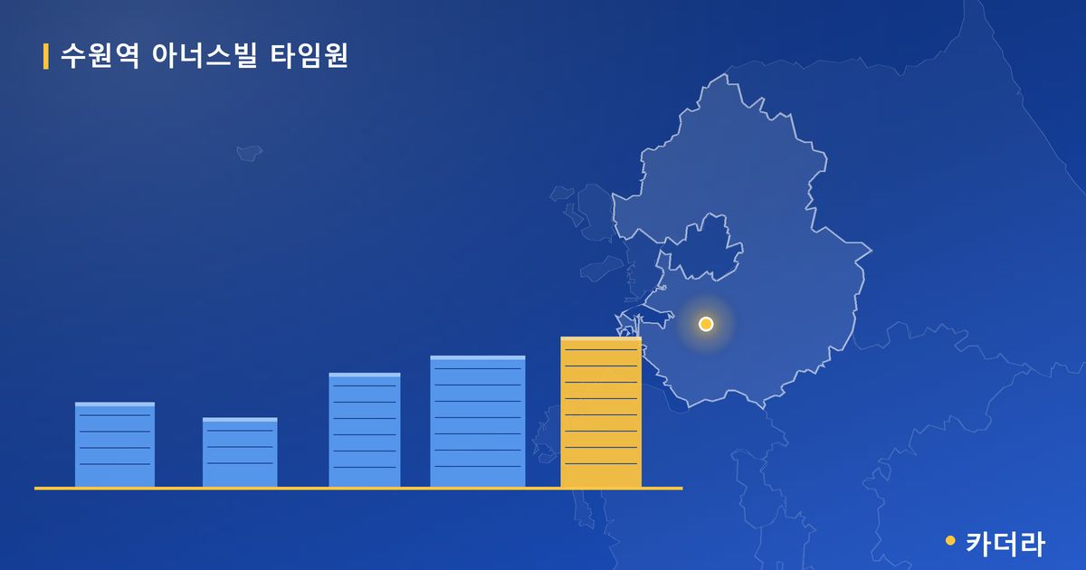 수원역 아너스빌 타임원 · 경기 수원시 소재 · 착공 단계 현장 카드