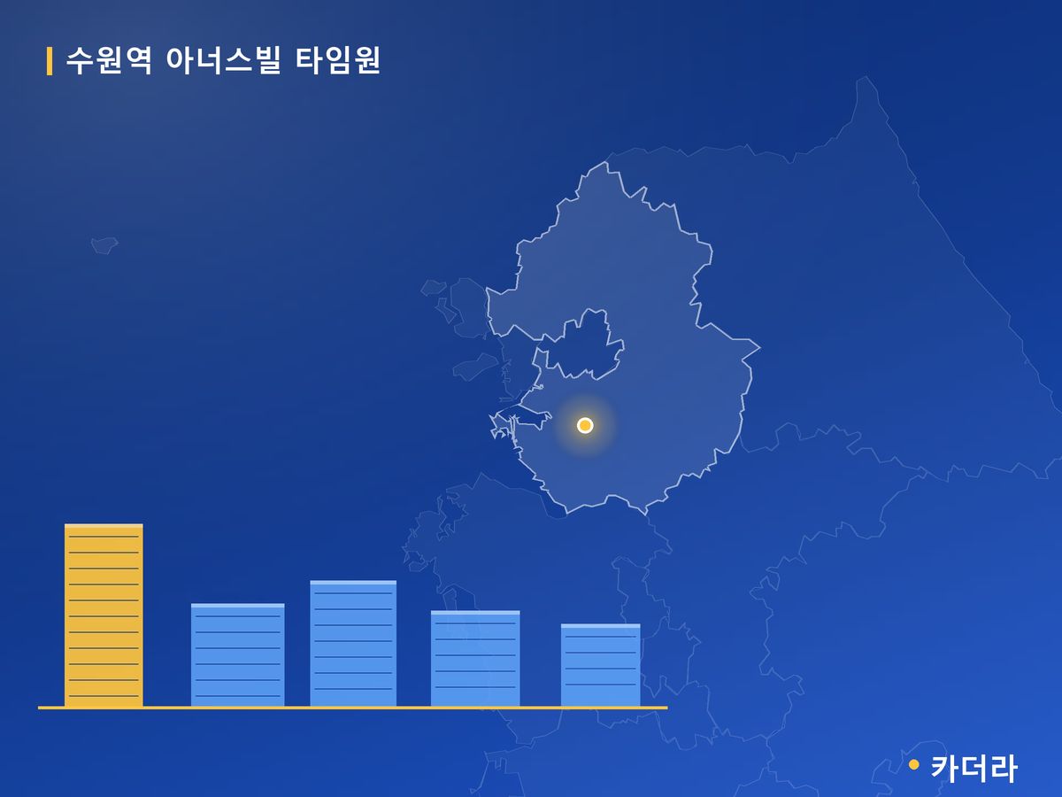 수원역 아너스빌 타임원 경기 분양 정보 카드