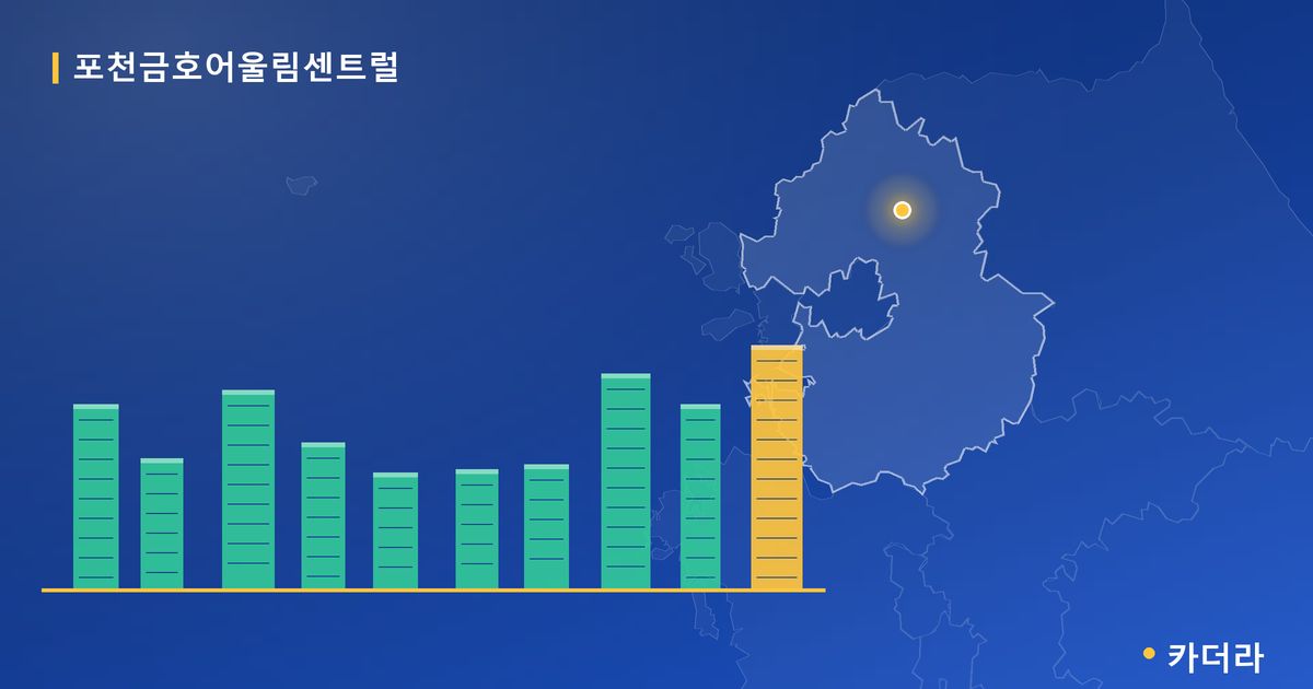 포천금호어울림센트럴 단지 정보 카드