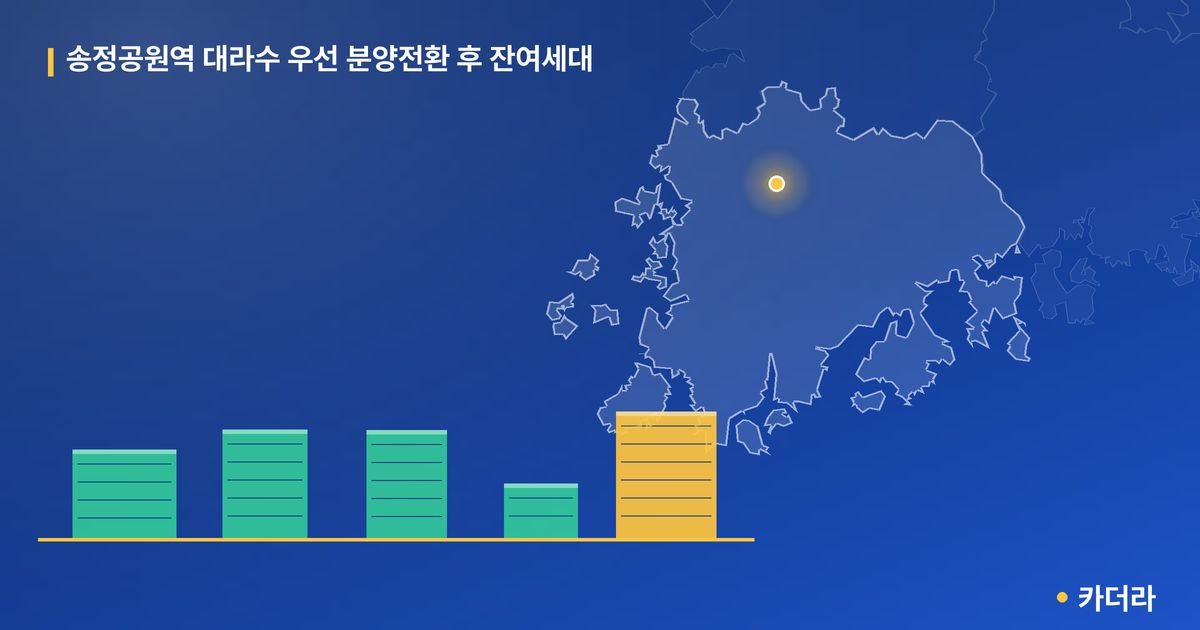 송정공원역 대라수 우선 분양전환 후 잔여세대 단지 정보 카드