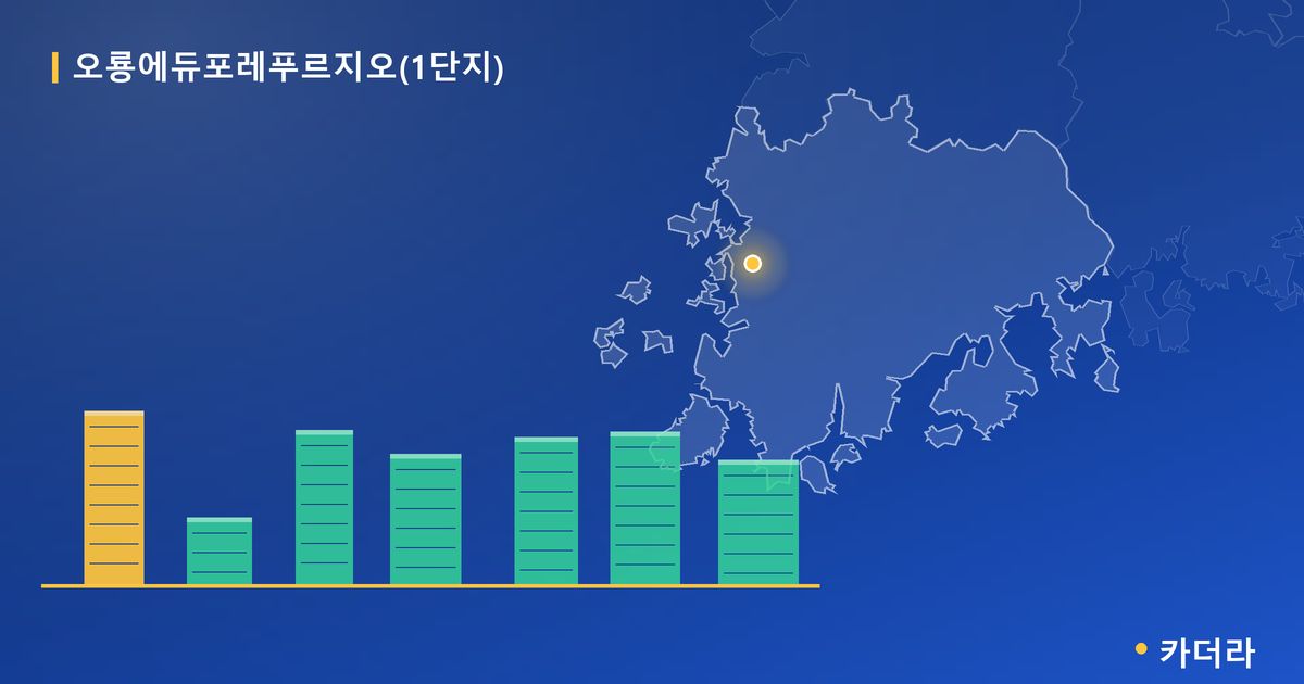 오룡에듀포레푸르지오(1단지) 단지 정보 카드