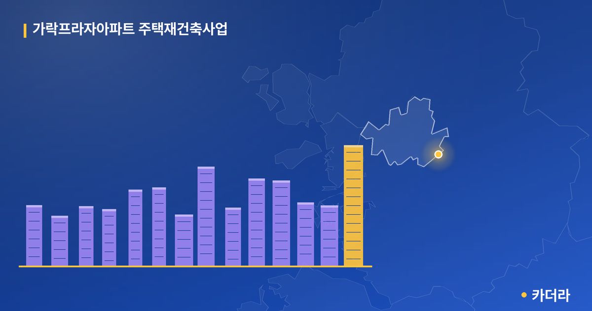 가락프라자아파트 주택재건축사업 단지 정보 — 송파구 아파트 분양
