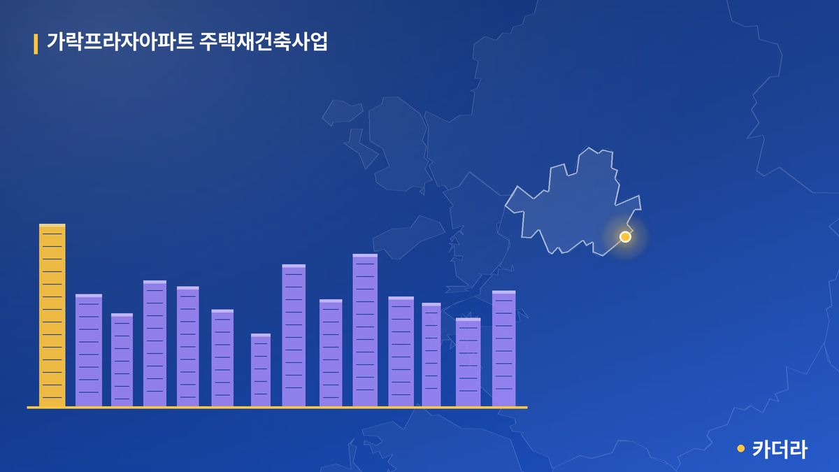 가락프라자아파트 주택재건축사업 단지 정보 — 송파구 아파트 분양