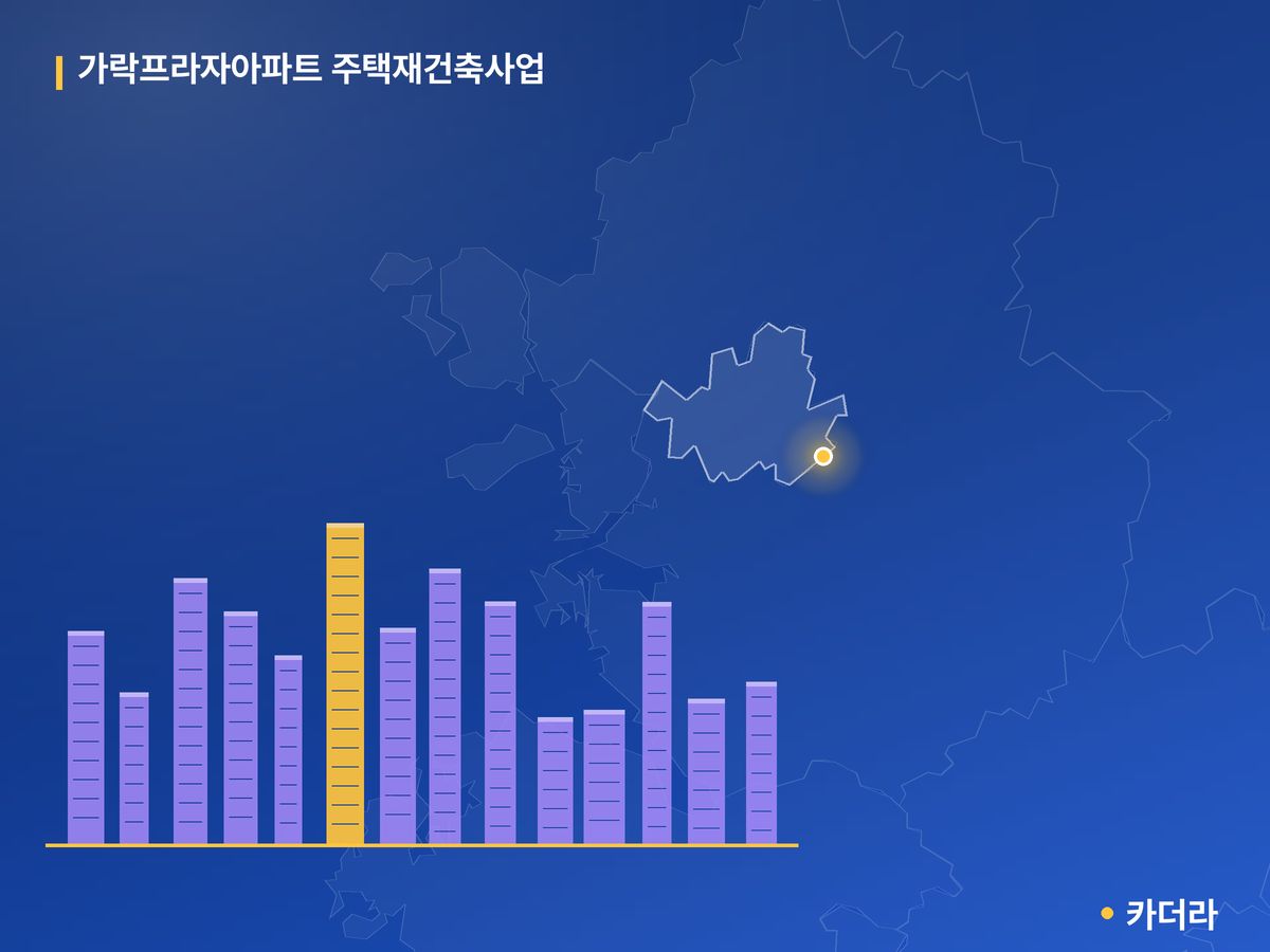 가락프라자아파트 주택재건축사업 단지 정보 — 송파구 아파트 분양