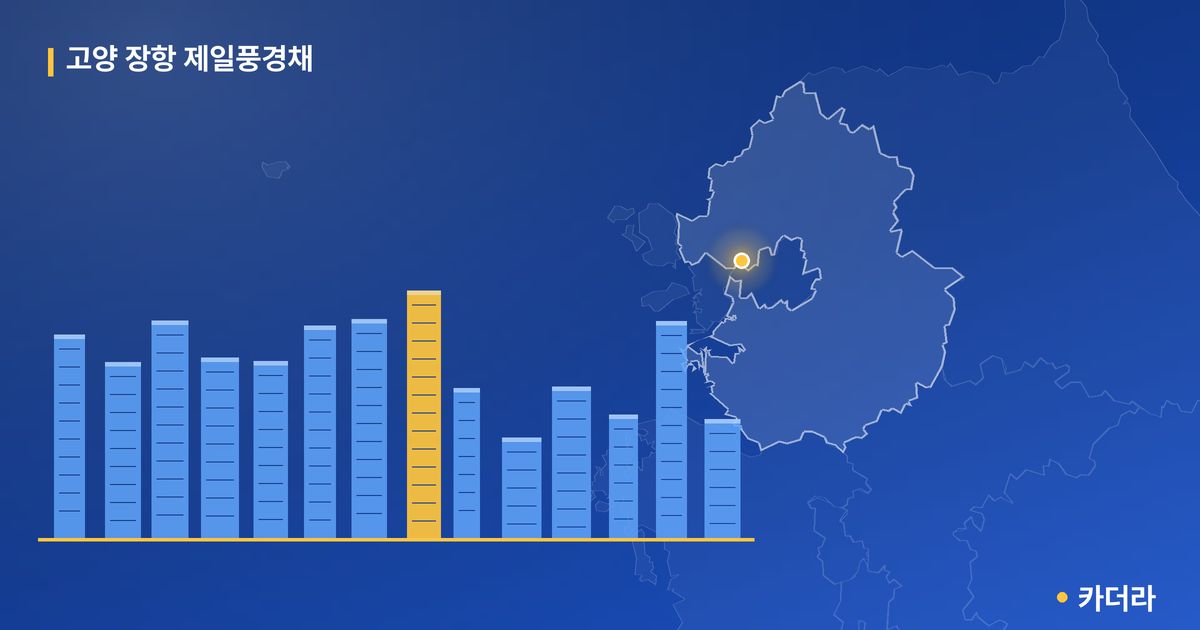 고양 장항 제일풍경채 — 경기 아파트 분양
