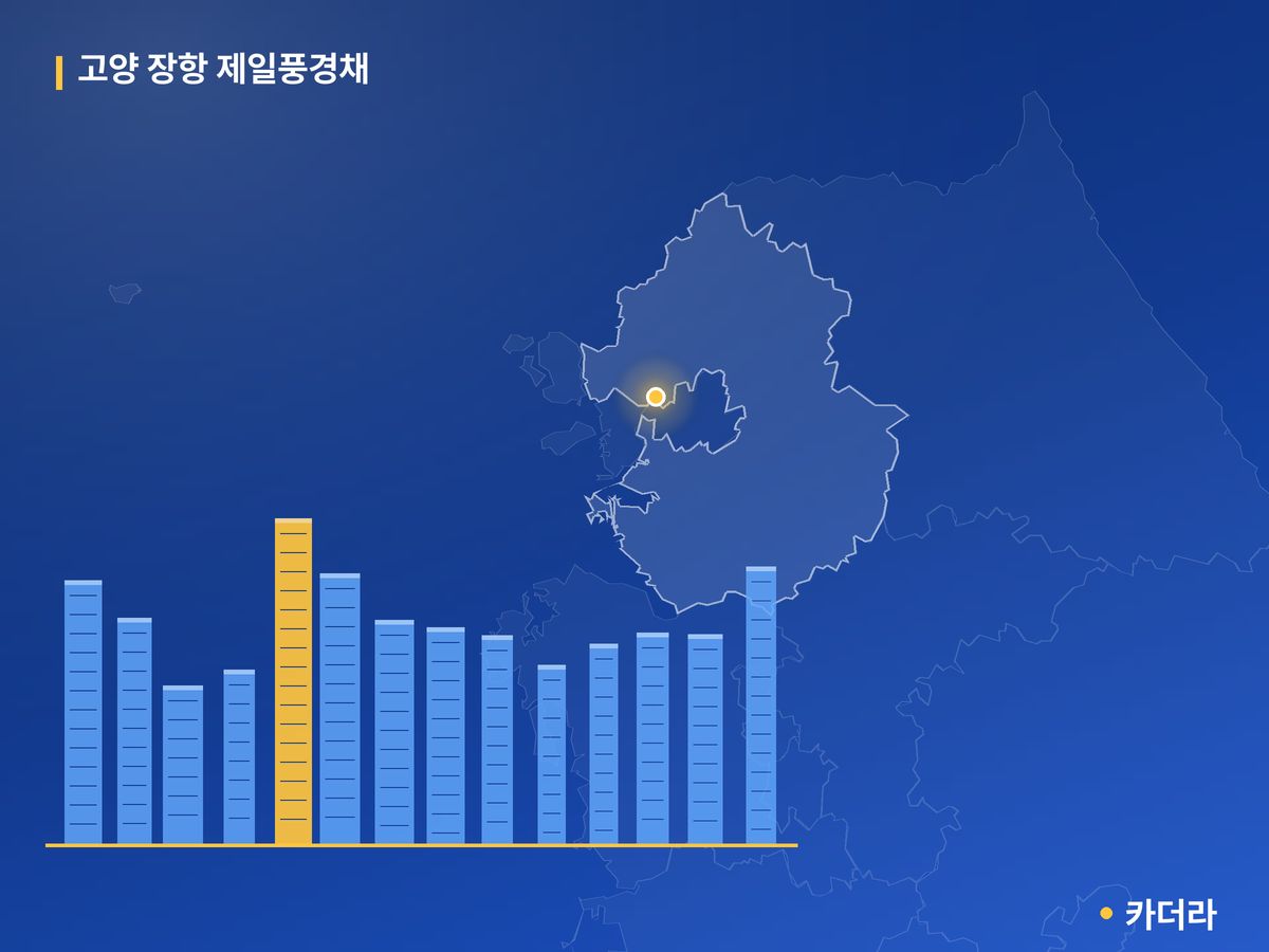 고양 장항 제일풍경채 경기 분양 정보 카드