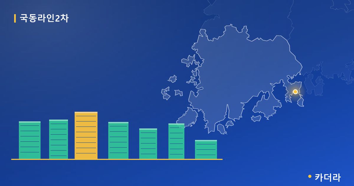 국동라인2차 단지 정보 카드