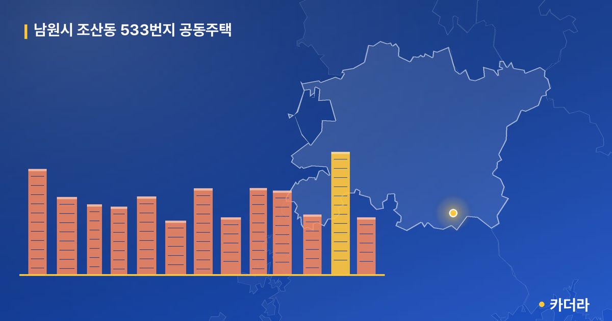 남원시 조산동 533번지 공동주택 단지 정보 — 남원시 아파트 분양