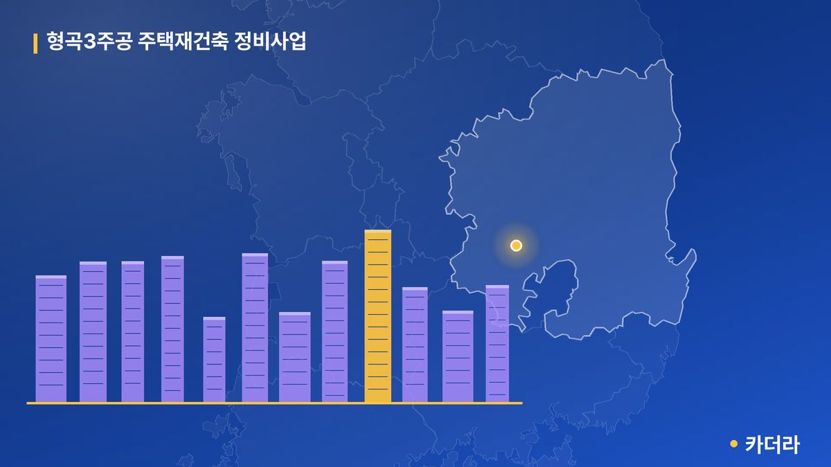 형곡3주공 주택재건축 정비사업 단지 정보 — 구미시 아파트 분양