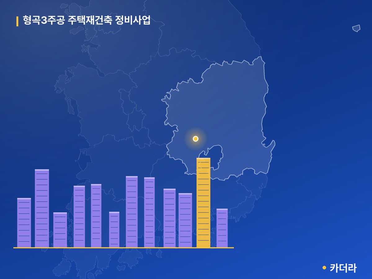 형곡3주공 주택재건축 정비사업 단지 정보 — 구미시 아파트 분양