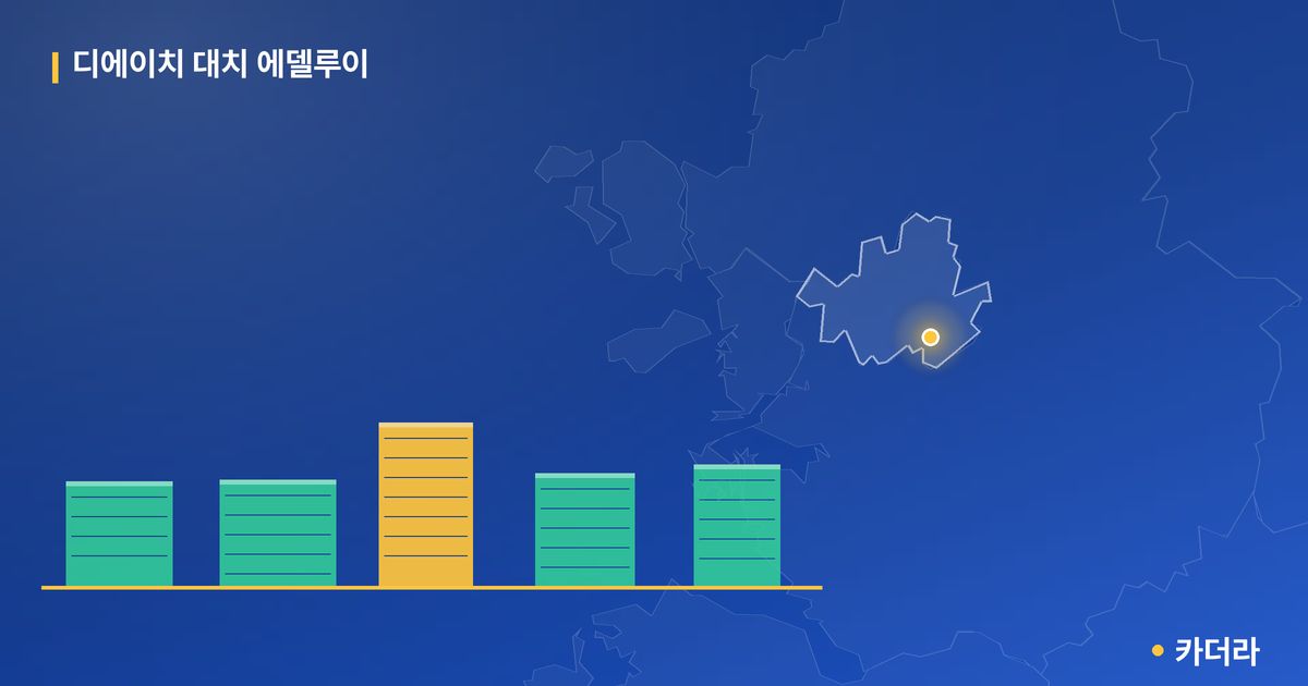디에이치 대치 에델루이 단지 정보 카드