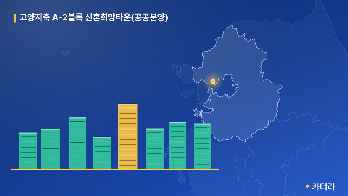 고양지축 A-2블록 신혼희망타운(공공분양) 단지 정보 카드