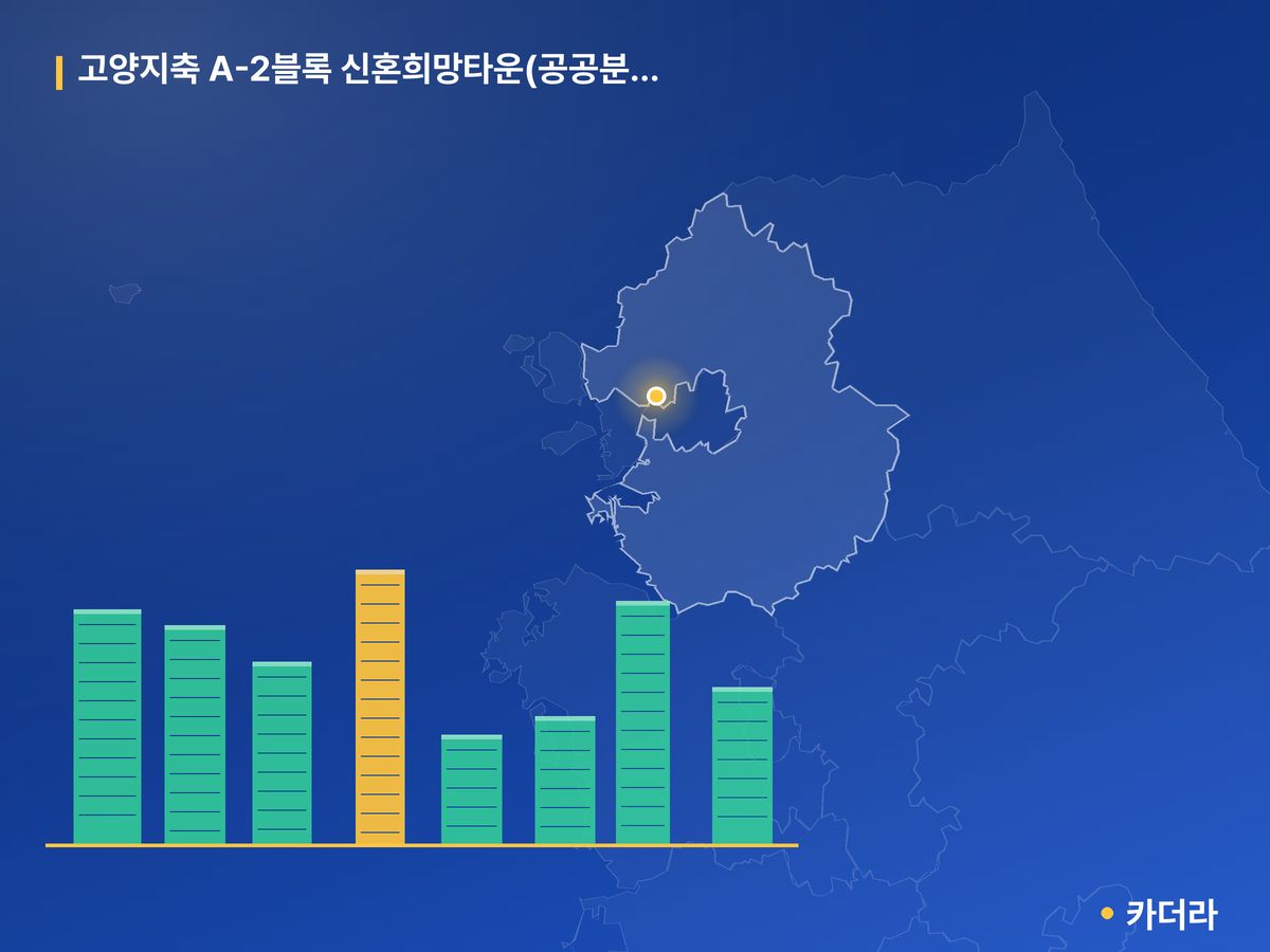 고양지축 A-2블록 신혼희망타운(공공분양) 경기 분양 정보 카드