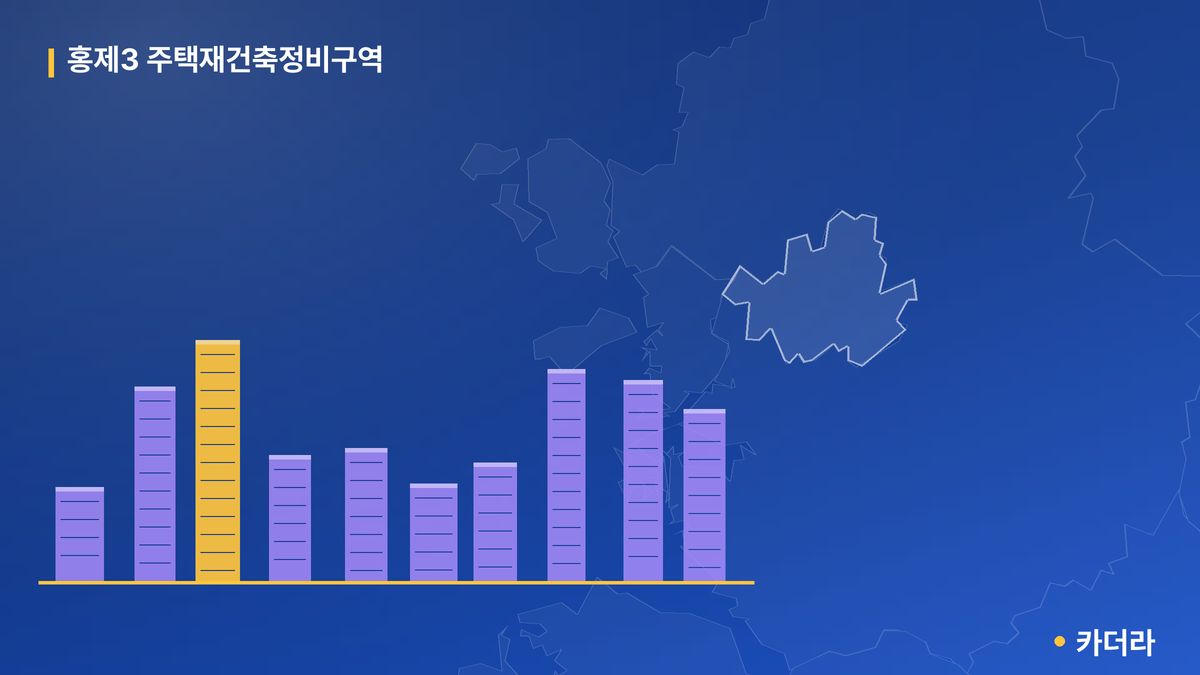 정비 재건축 단지 정보 — 서대문구 아파트 분양