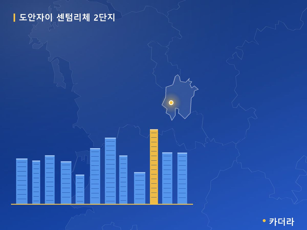 도안자이 센텀리체 2단지 대전 분양 정보 카드