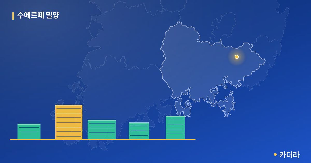 수에르떼 밀양 단지 정보 카드