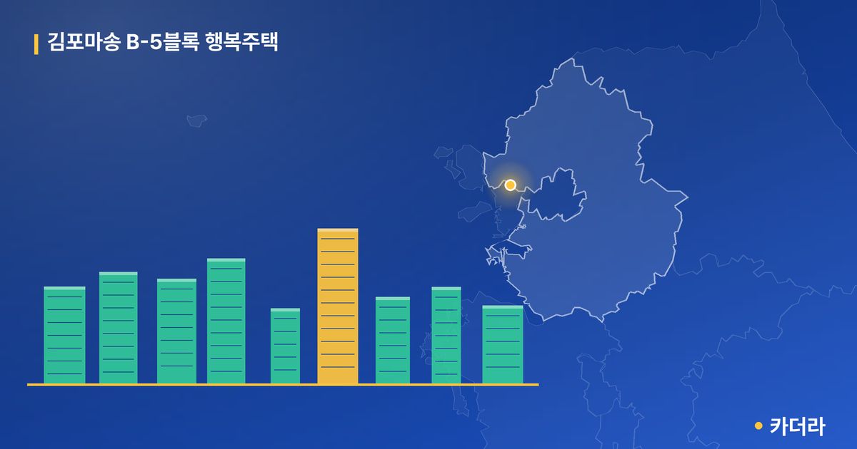 김포마송 B-5블록 행복주택 단지 정보 카드