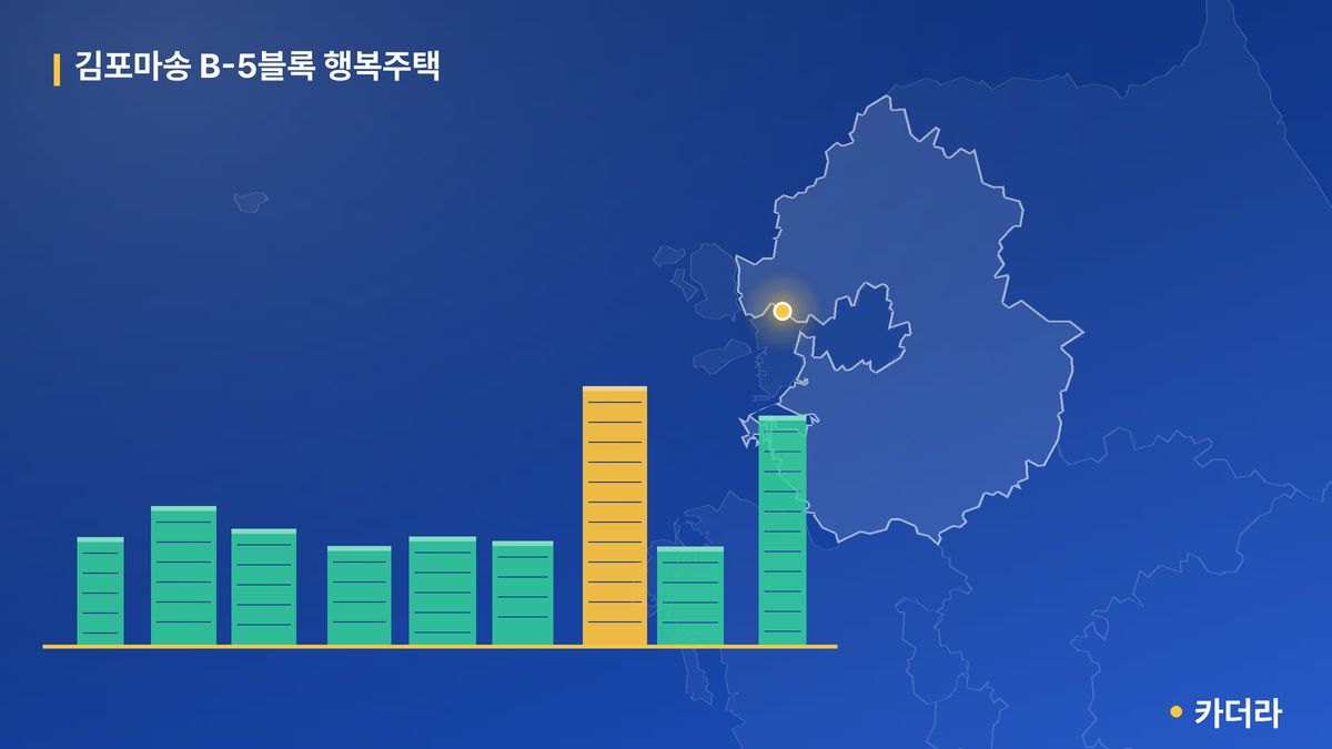 김포마송 B-5블록 행복주택 단지 정보 카드